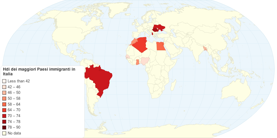 Hdi dei maggiori Paesi immigranti in Italia