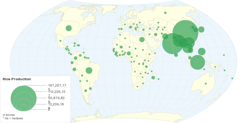 Worldwide Rice Production