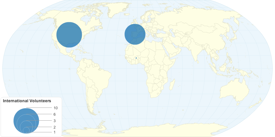 International Volunteers