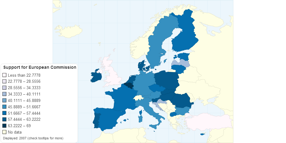 European Commission Support