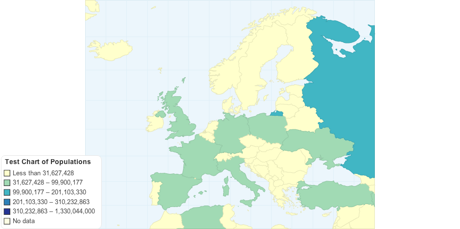 Test Chart of Populations