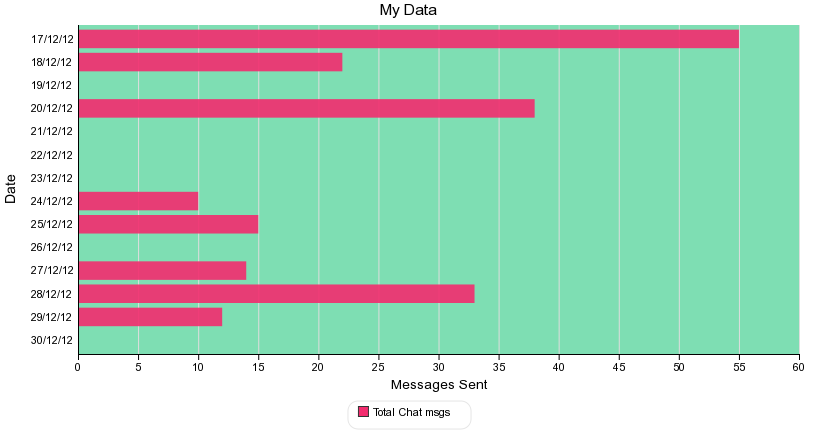 My Data 2