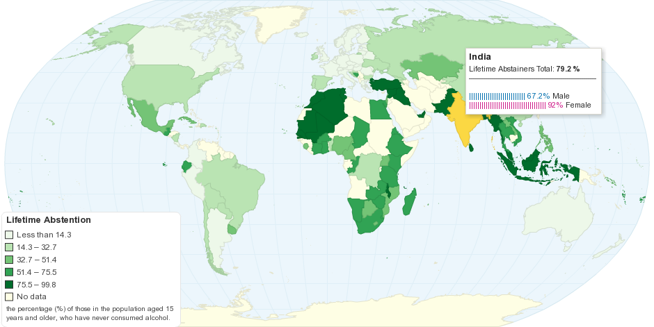 Worldwide Lifetime Alcohol Abstention