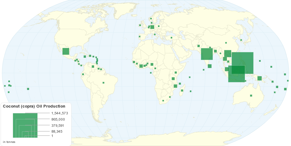 Worldwide Coconut (copra) Oil Production