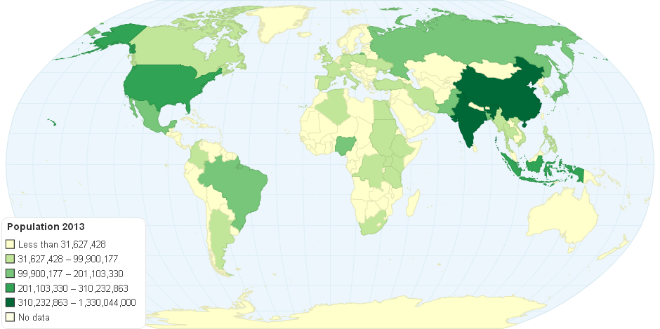 Population 2013