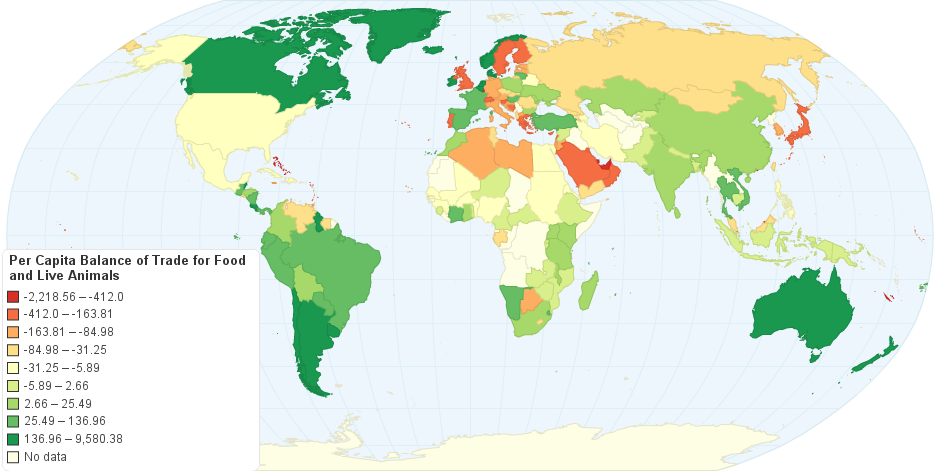 Per Capita Balance of Trade for Food and Live Animals