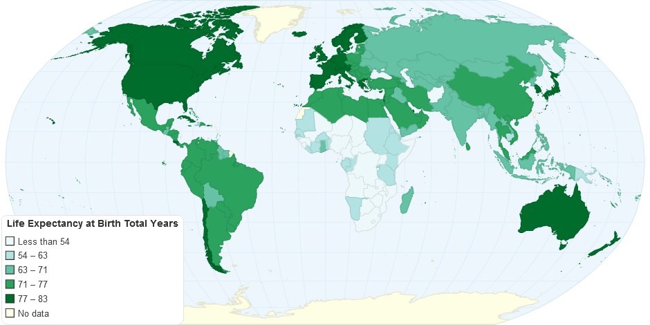 Life Expectancy at Birth, Total (Years)