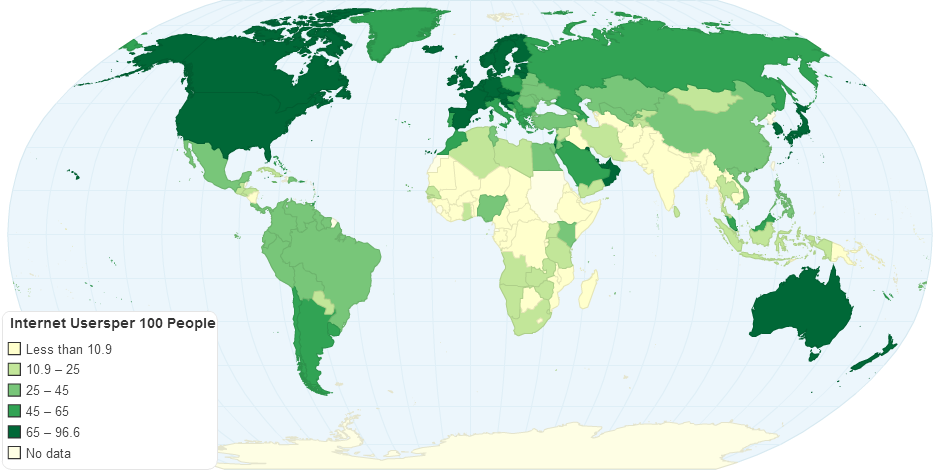 Internet Users per 100 People