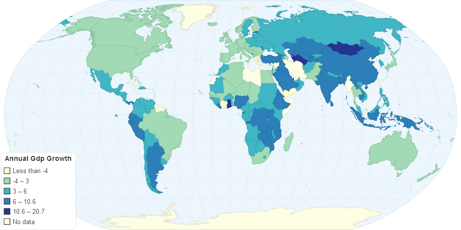 Annual GDP Growth (%）