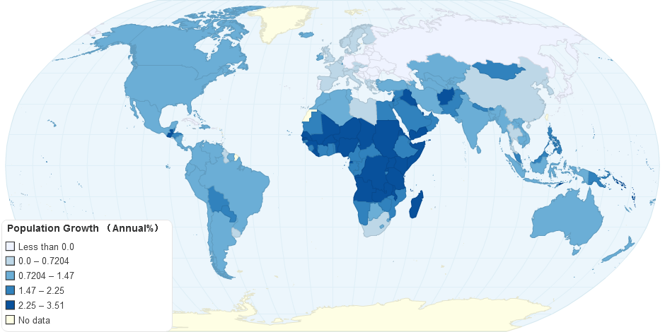 Population Growth Annual