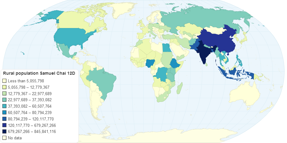 Rural population by Samuel Chai 12D