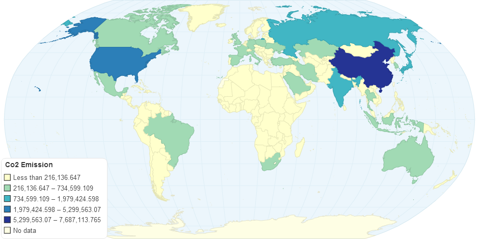 Co2 Emission(kt)