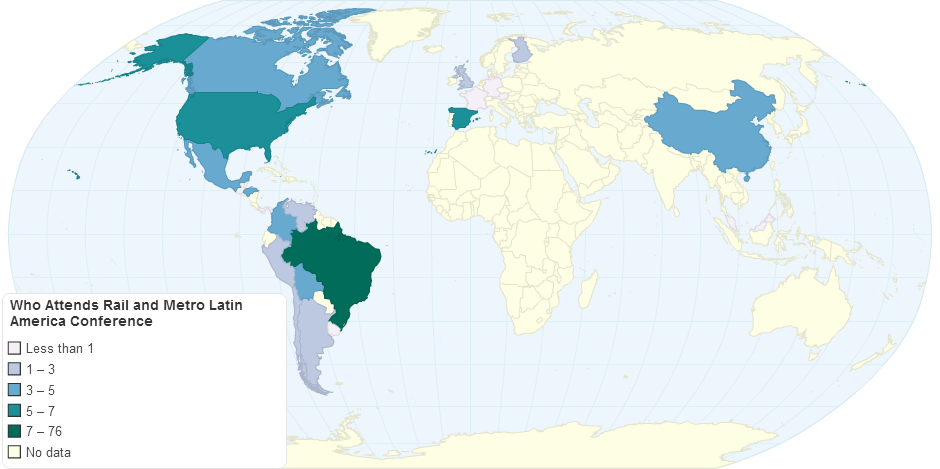 Who Attends Rail and Metro: Latin America