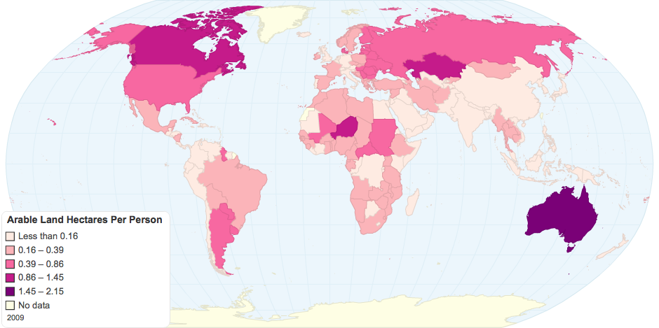 Arable Land Hectares Per Person
