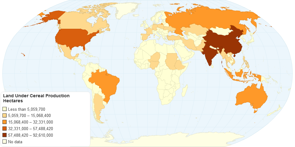 Land Under Cereal Production Hectares