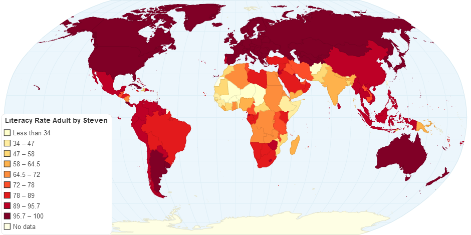 Literacy Rate Adult Total of People Ages 15 and Above