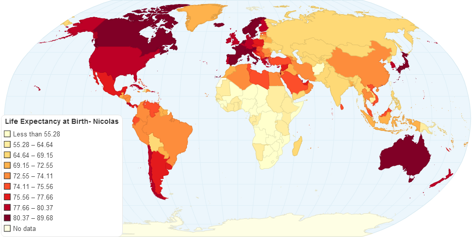 Life Expectancy at Birth- Nicolas