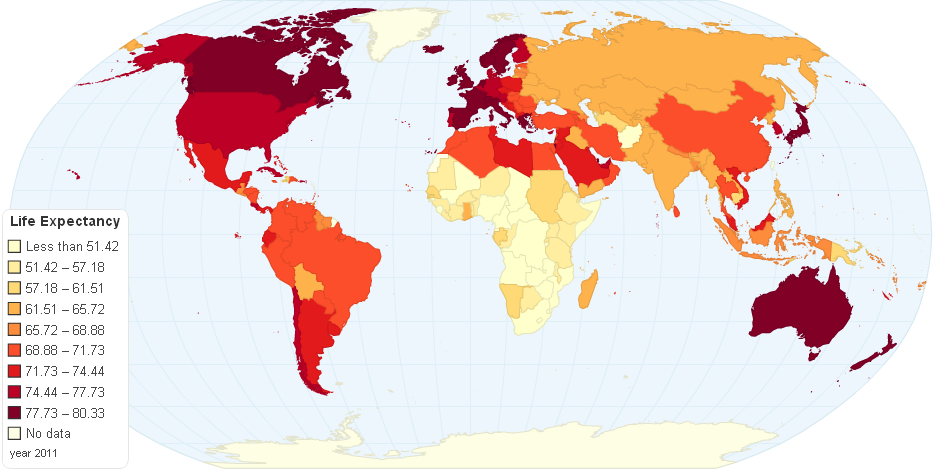 Life Expectancy