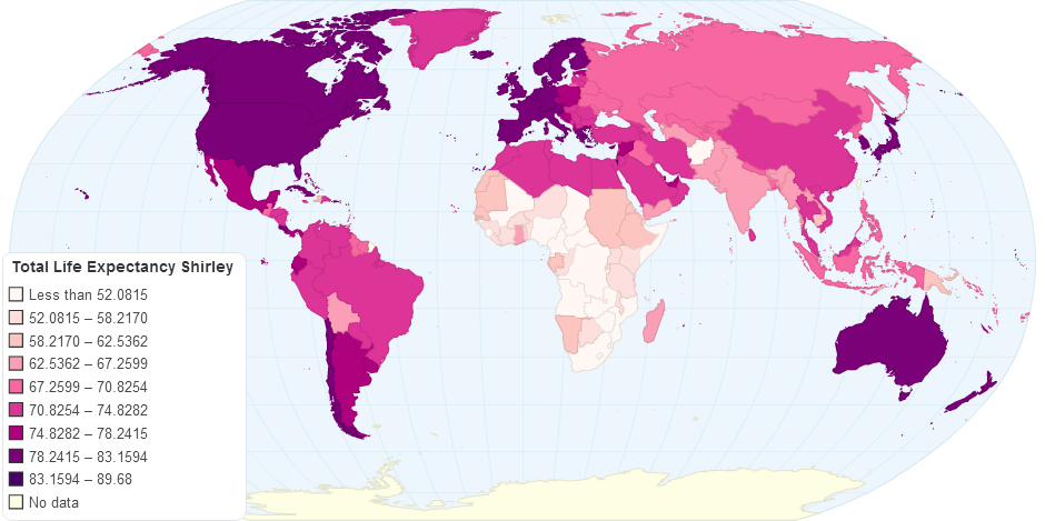 Total Life Expectancy Shirley