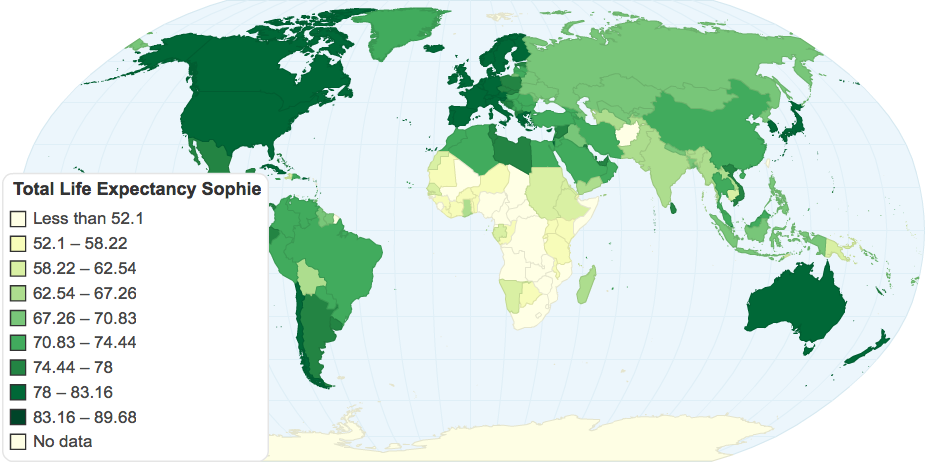 Total Life Expectancy--- Sophie