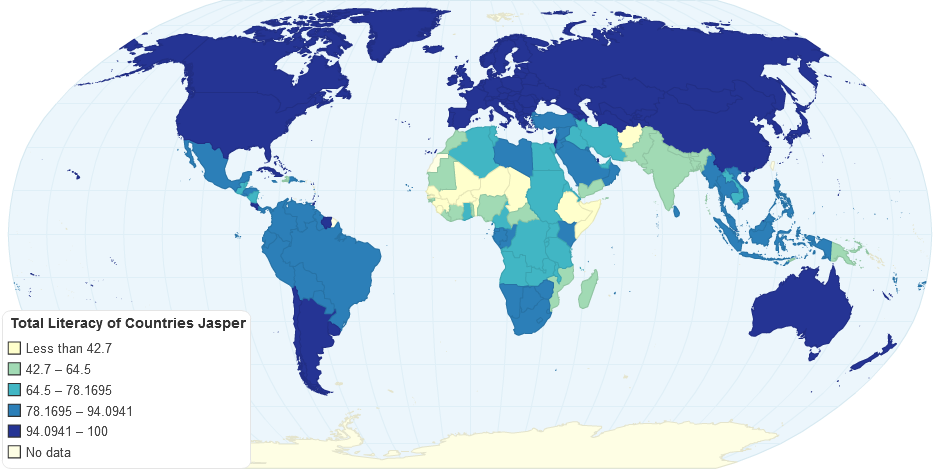 Total Literacy of Countries Jasper