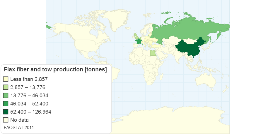 Flax fiber and tow production [tonnes]