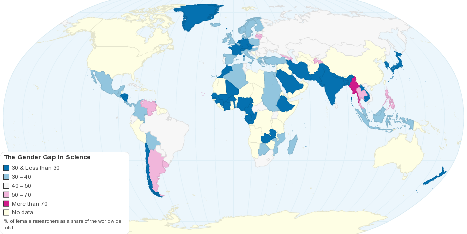 Percentage of Female Researchers within the Total Researchers