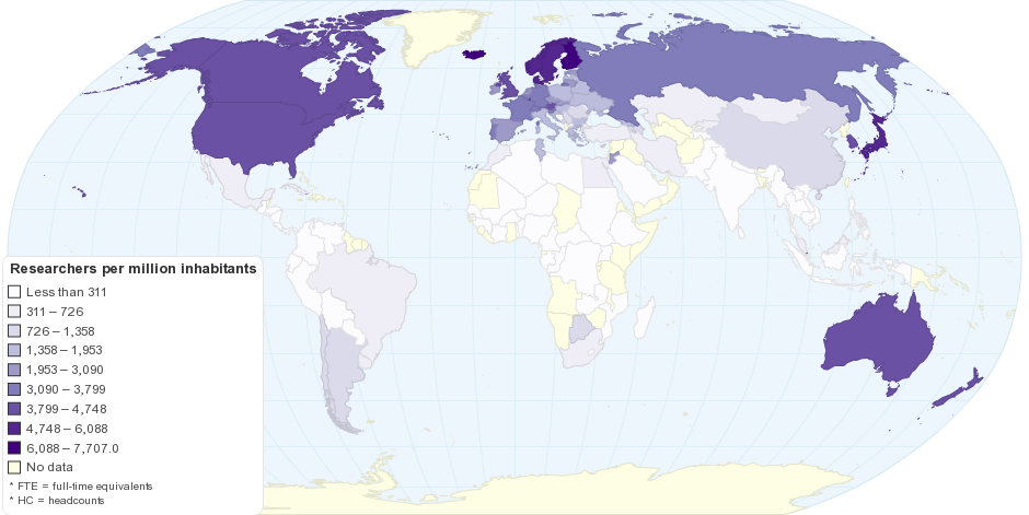 Number of Researchers per million inhabitants by Country