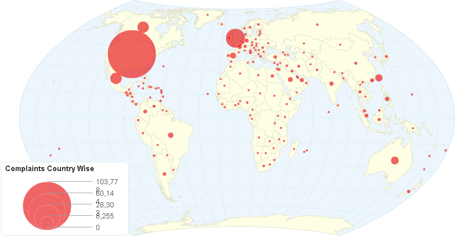 Complaints Country Wise