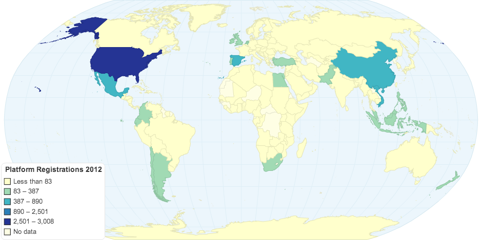 Platform Registrations 2012