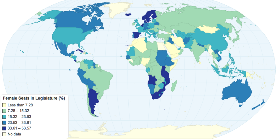 Female Representation in Legislature (%)