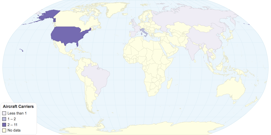 Aircraft Carriers