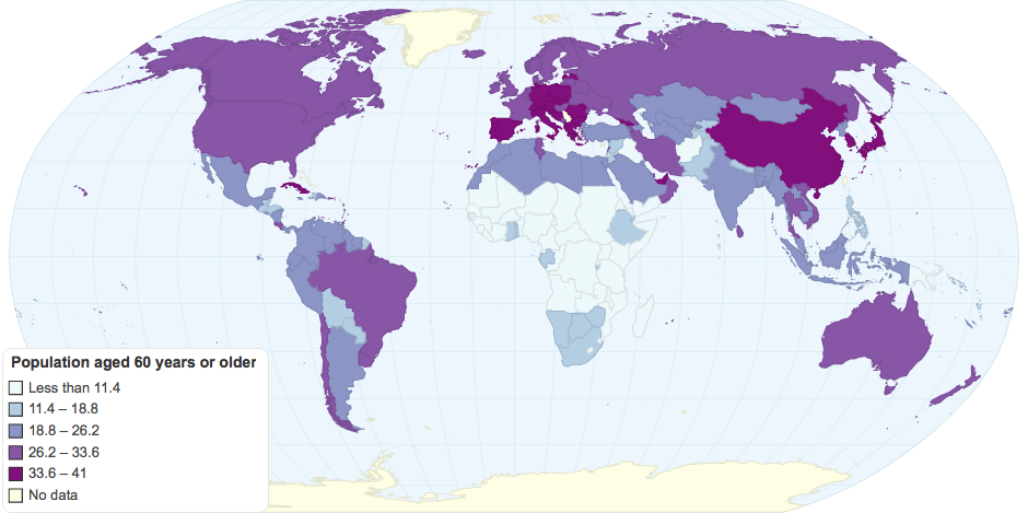 Our Aging Population