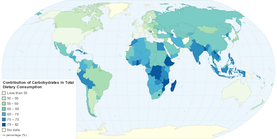 Contribution of Carbohydrates in Total Dietary Consumption