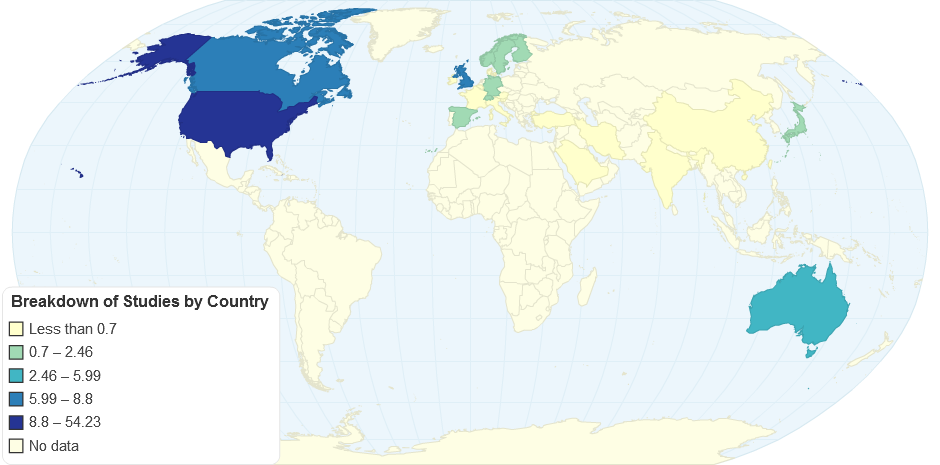 Breakdown of Studies by Country