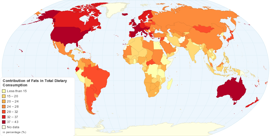 Contribution of Fats in Total Dietary Consumption