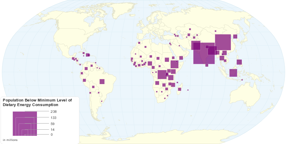 Population Below Minimum Level of Dietary Energy Consumption