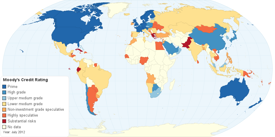 Moodys Credit Rating for each country