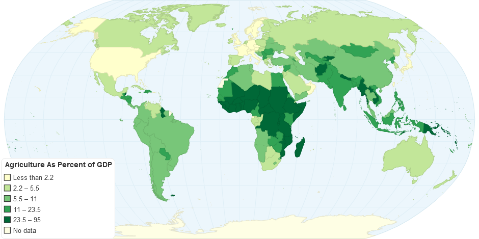 Economic Sector As Percent GDP