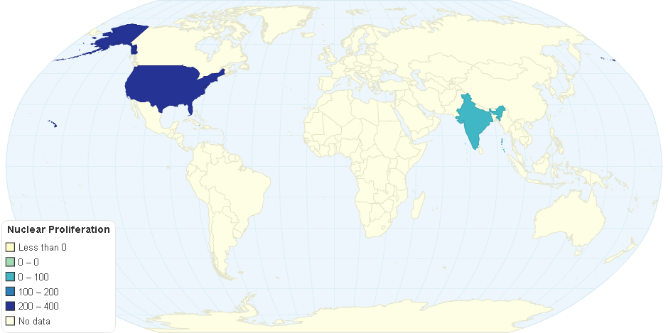 Nuclear Proliferation