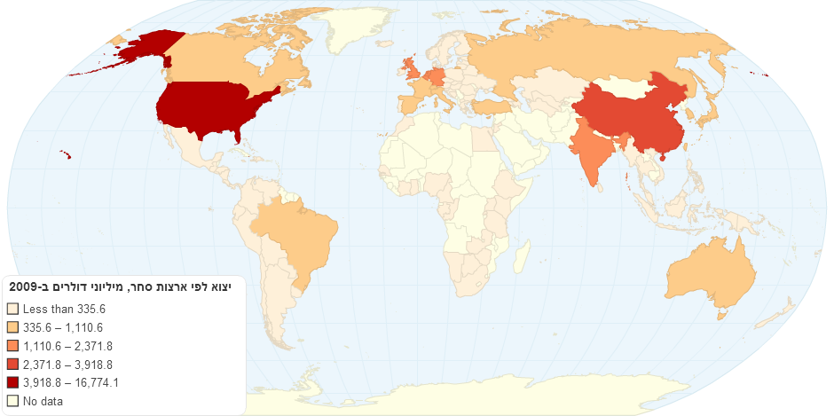 יצוא לפי ארצות סחר, מיליוני דולרים ב-2009