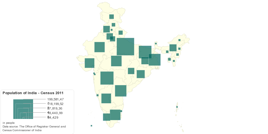 Current Population of India