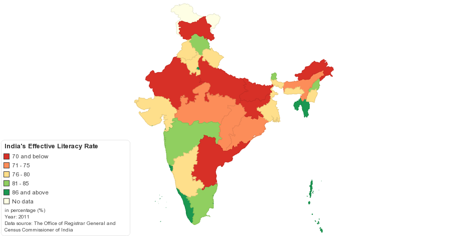 India S Effective Literacy Rate