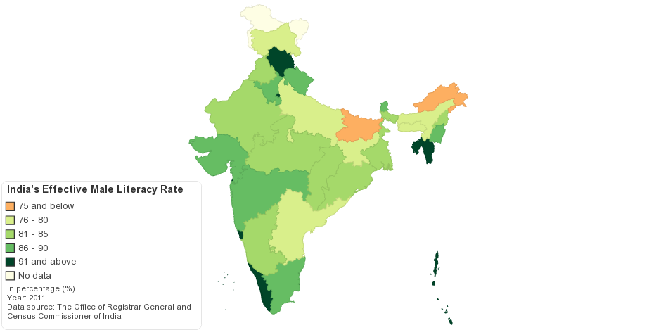India's Effective Male Literacy Rate