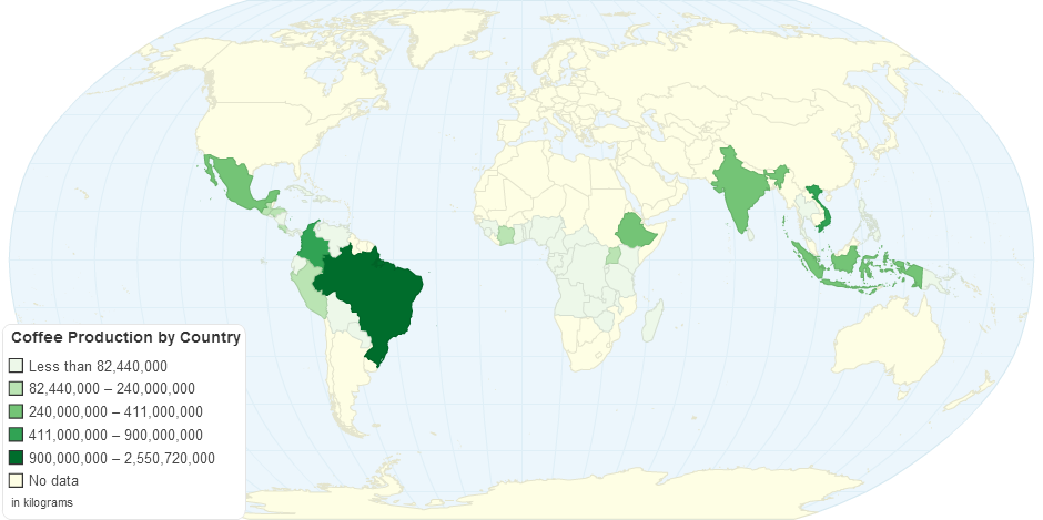 Coffee Production by Country