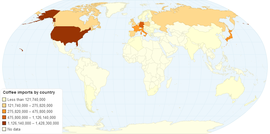 Coffee Imports by country