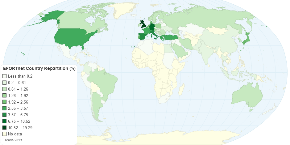 EFORTnet Country Repartition - 2013 Trends