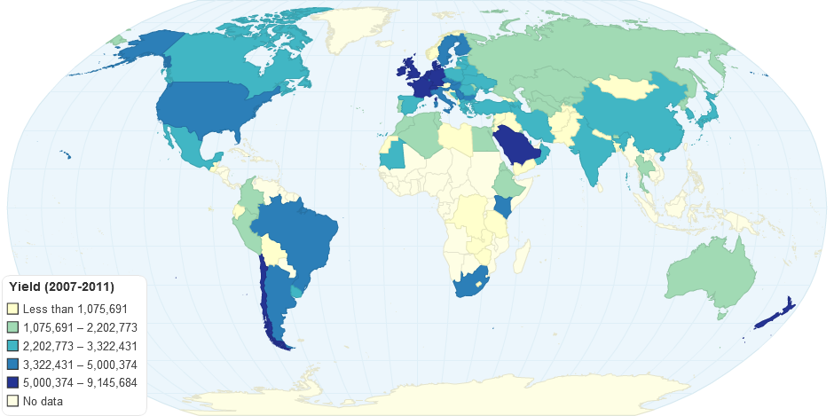 Yield (2007-2011)