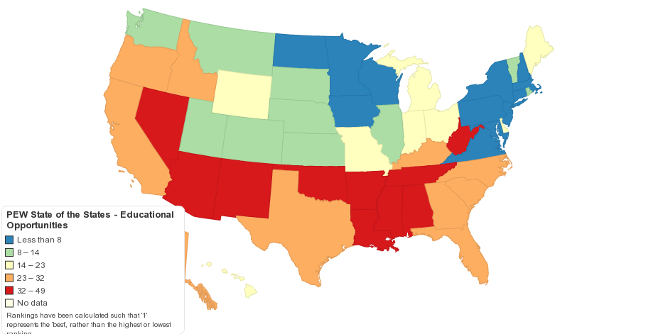 PEW State of the States - Educational Opportunities