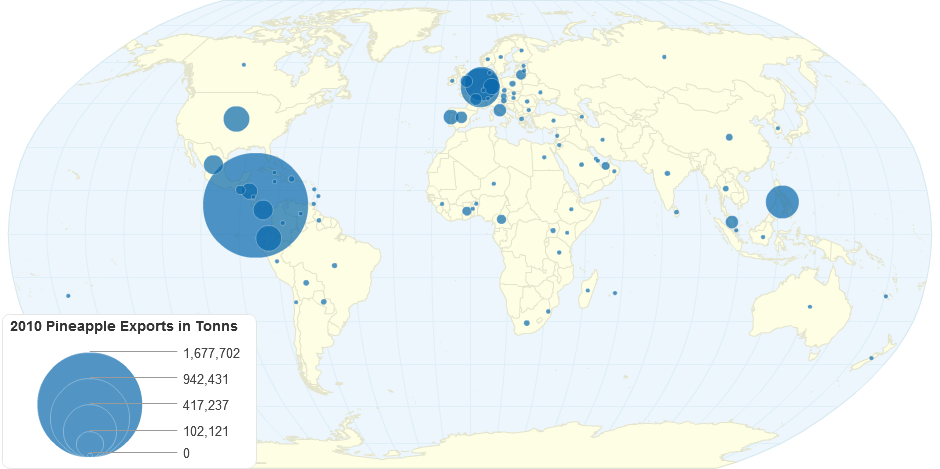 2010 Pineapple Exports in Tonns